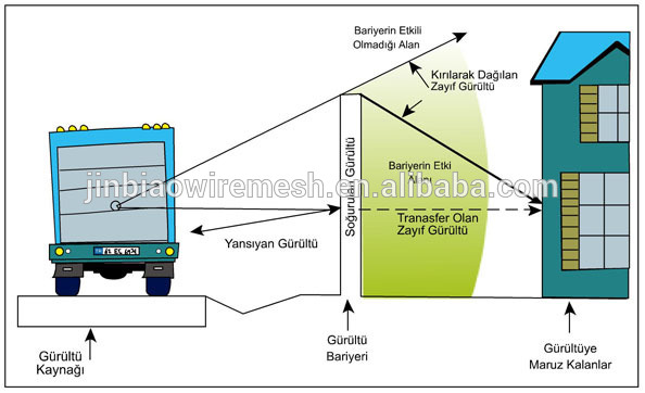 bariyer%20nasil%20calisir.jpg